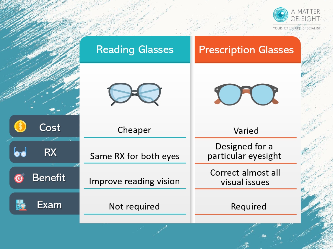 Reading glasses VS Prescription glasses, Here's everything you need to ...